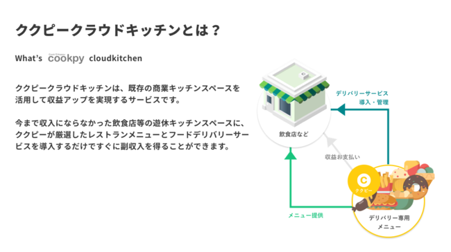 「cookpy（ククピー）クラウドキッチン」とは