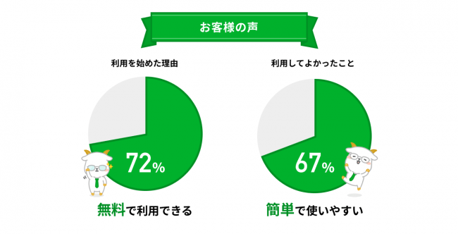 お客様の声-OLTA（オルタ）株式会社