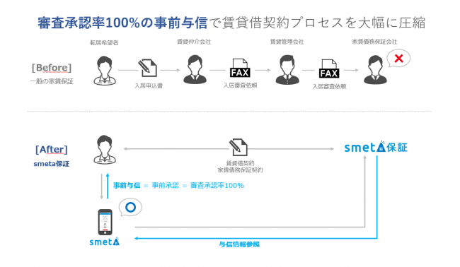 提携の概要-OLTA（オルタ）株式会社