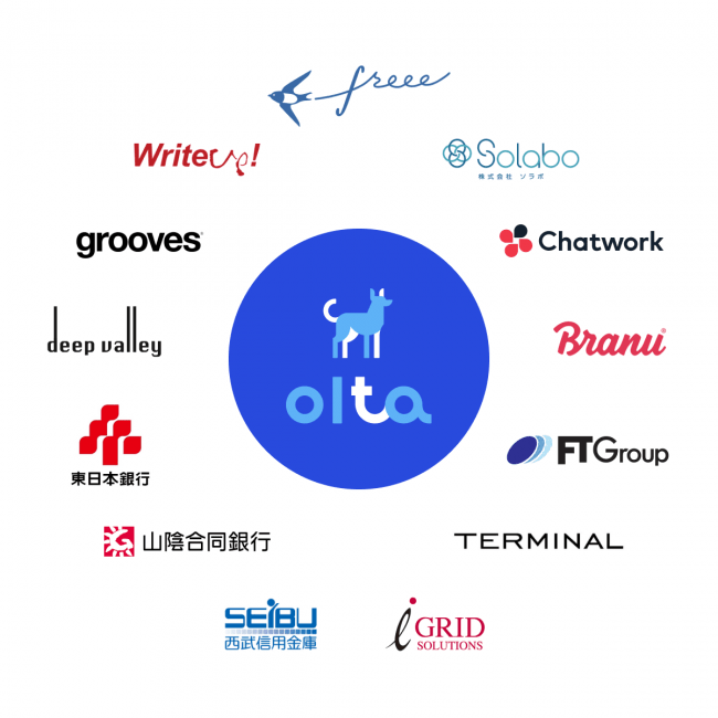 資金調達サポートプログラムのパートナー-OLTA（オルタ）株式会社