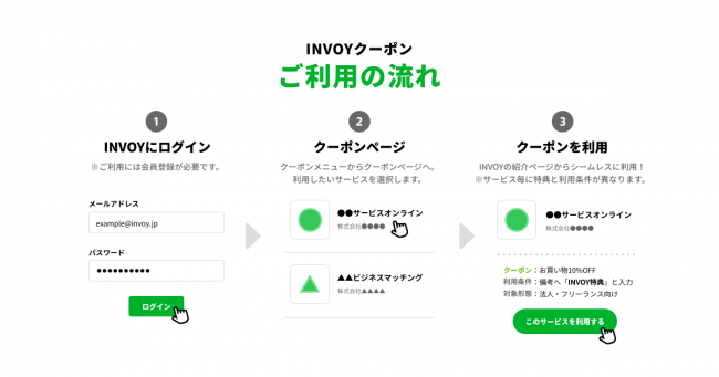 INVOYクーポンご利用の流れ-OLTA株式会社