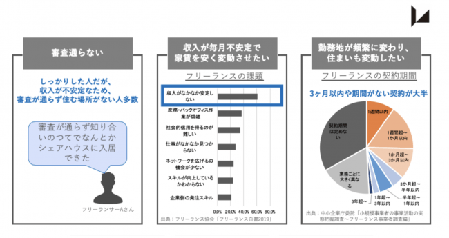 業務提携契約締結の背景-株式会社Living Tech