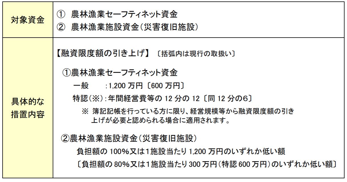 日本政策金融公庫の農林漁業者等共通の特例措置