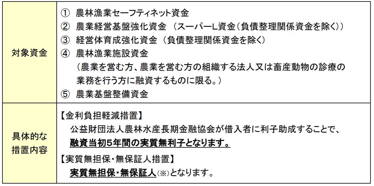 日本政策金融公庫の農業者等向け特例措置