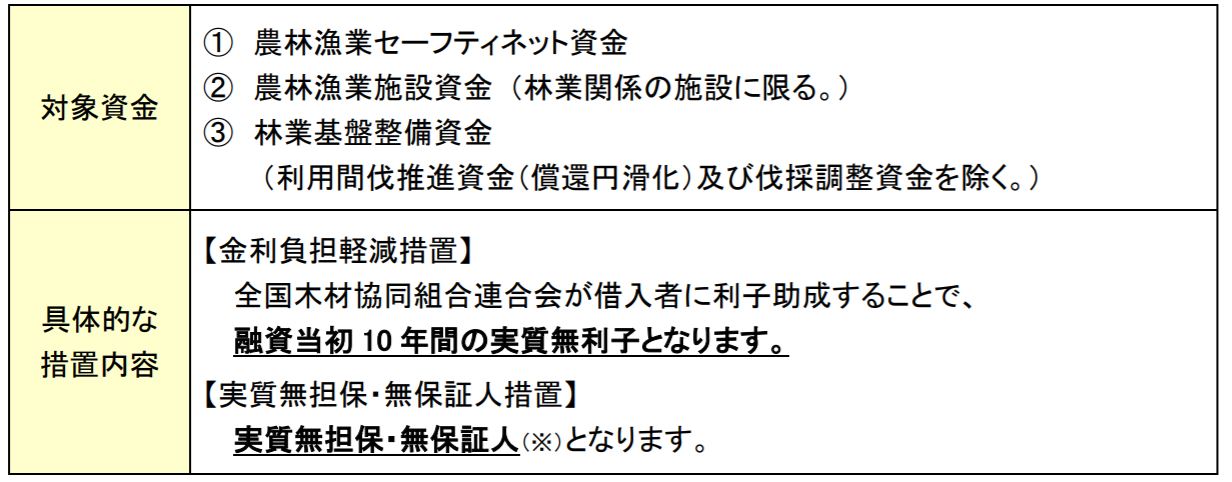 日本政策金融公庫の林業者等向け特例措置