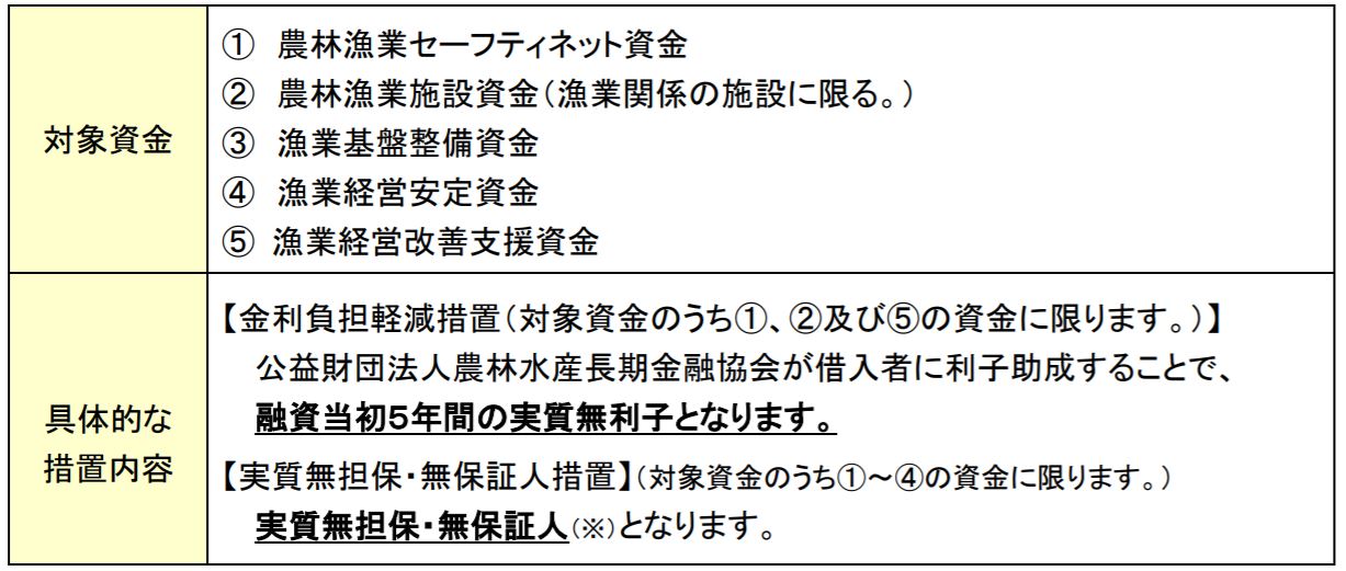 日本政策金融公庫の漁業者等向け特例措置